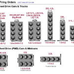 05 Toyota Avalon Firing Order