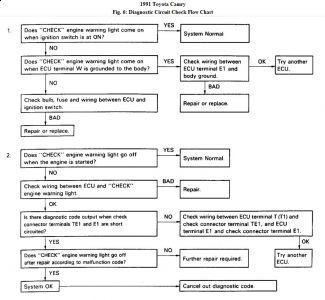 1991 Toyota Camry No Fire To Plugs Computer Problem 1991 Toyota 
