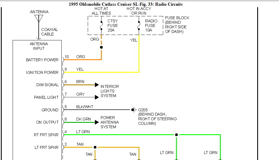 1993 Oldsmobile Cutlass Supreme Wiring Diagram Wiring Diagram