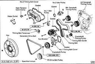 1994 Toyota 4Runner V6 3VZE Timing Belt Replacment Toyota 4runner