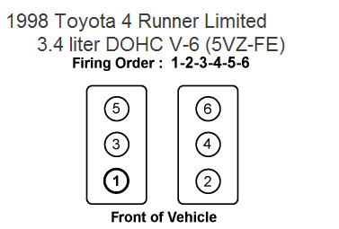 1996 Toyota 4runner 3 4 L Firing Order 2022 Firing order