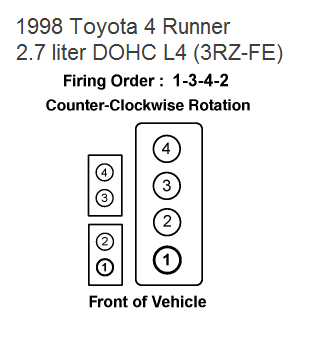 1996 Toyota 4runner 3 4 L Firing Order 2022 Firing order