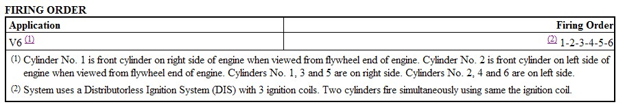 1996 Toyota Avalon 3 0 Can You Send A Diagram Of The Firing Order