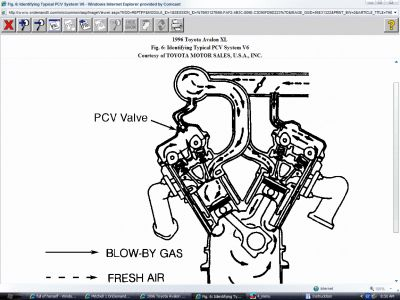 1996 Toyota Avalon PCV Valve And Spark Plug Wire Problem