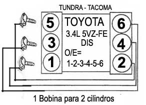 1997 Toyota Tacoma 3 4 Firing Order 2022 Firing order