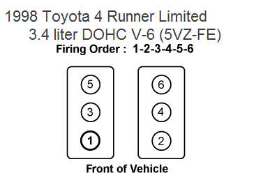 1999 Toyota 4runner Firing Order Diagram On 2000 4runner Spark Plug 
