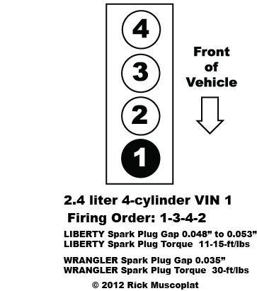 2 4 Liter 4 cyl Chrysler Firing Order Ricks Free Auto Repair Advice 