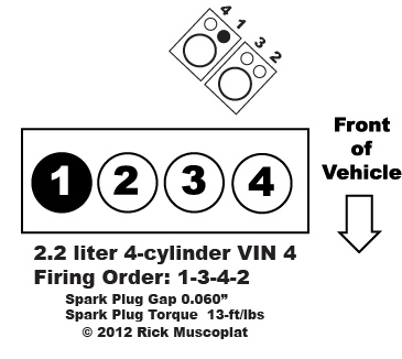 2000 Toyota Camry Firing Order ToyotaFiringOrder