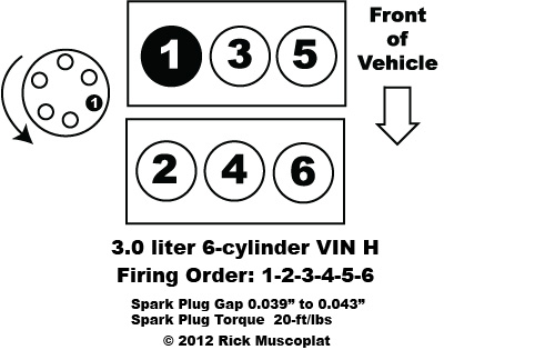 2000 Toyota Sienna 3 0l Firing Order Latest Cars