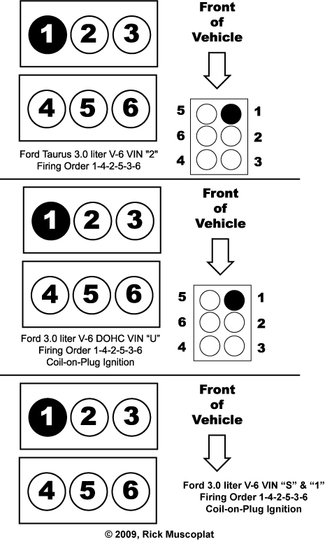 2000 Toyota Sienna 3 0l Firing Order Latest Cars