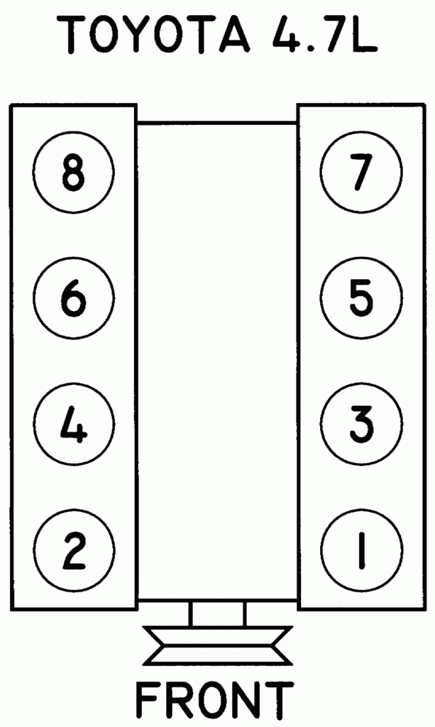 2000 Toyotum Land Cruiser Fuse Box Diagram Wiring Diagram