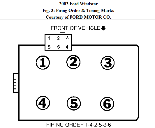 2004 Ford Freestar 4 2 Coil Pack Firing Order Autos Post