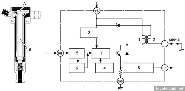 2009 Toyota Corolla Ignition Coil Diagram Hanenhuusholli