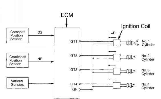 2009 Toyota Corolla Ignition Coil Diagram Wiring Site Resource