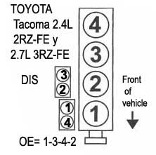 2008 Toyota Tundra 4.7 Firing Order - ToyotaFiringOrder.com