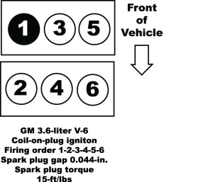 3 6 liter V 6 Firing Order GM Transverse Ricks Free Auto Repair 