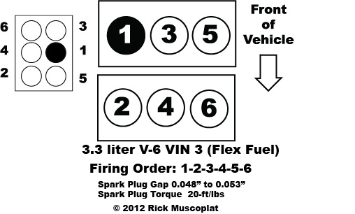 31 2000 Toyota Sienna Spark Plug Wire Diagram Wiring Diagram Database