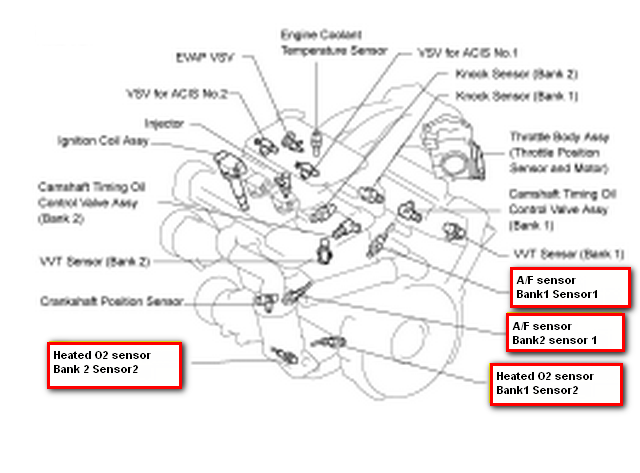 31 2000 Toyota Sienna Spark Plug Wire Diagram Wiring Diagram Database