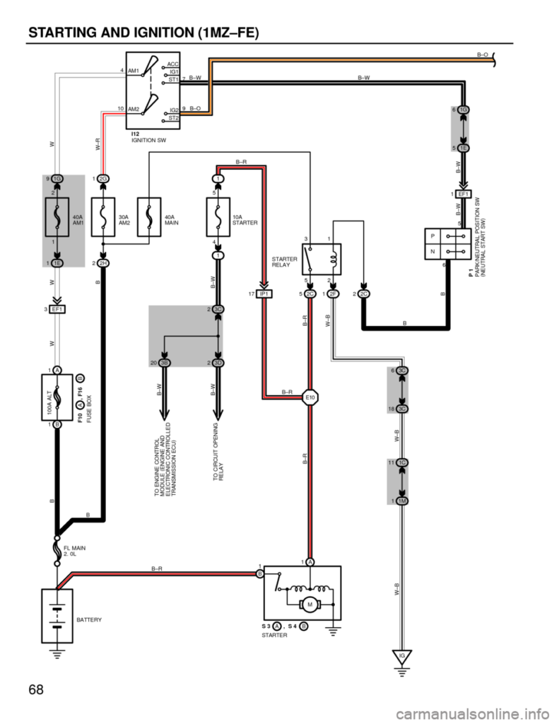 41 1998 Toyota Camry Ignition Wiring Diagram Wiring Diagram Online Source