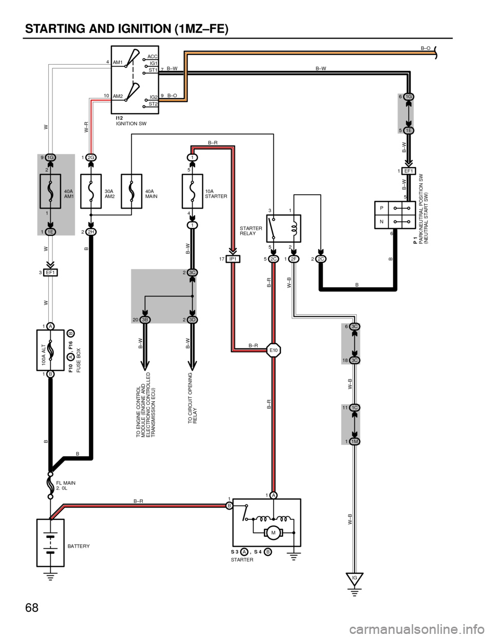 41 1998 Toyota Camry Ignition Wiring Diagram Wiring Diagram Online Source