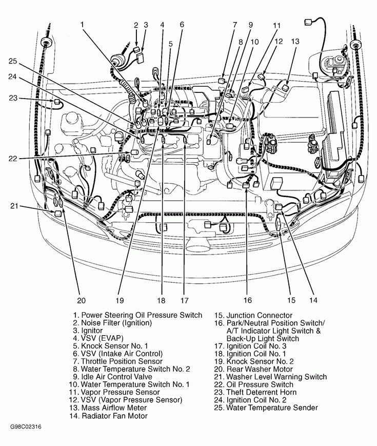 8 Toyota Tundra V8 Engine Diagram Toyota Tundra Toyota Camry Toyota