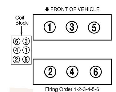 92 Voyager Firing Order 92 Voyager LE V6 3 3 Litre I Need To Know 