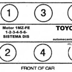 Acura Volvo Orden De Encendido Firing Order sincronizacion