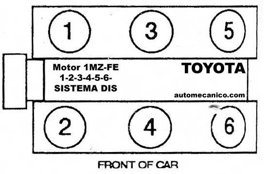 Acura Volvo Orden De Encendido Firing Order sincronizacion