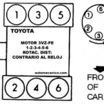 Acura Volvo Orden De Encendido Firing Order sincronizacion