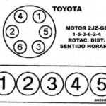 Acura Volvo Orden De Encendido Firing Order sincronizacion