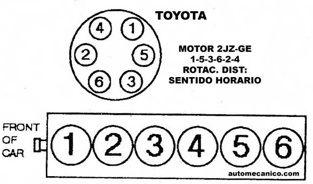 Acura Volvo Orden De Encendido Firing Order sincronizacion 