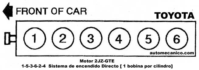 Acura Volvo Orden De Encendido Firing Order sincronizacion 