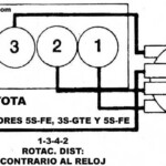 Acura Volvo Orden De Encendido Firing Order sincronizacion