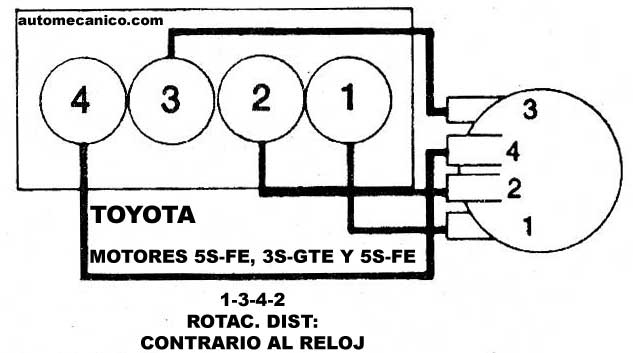 Acura Volvo Orden De Encendido Firing Order sincronizacion