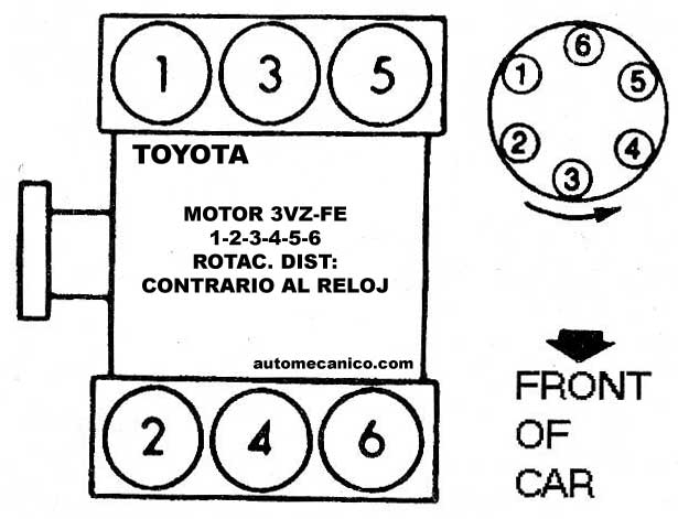 Acura Volvo Orden De Encendido Firing Order sincronizacion