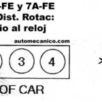 Acura Volvo Orden De Encendido Firing Order sincronizacion