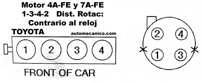 Acura Volvo Orden De Encendido Firing Order sincronizacion 