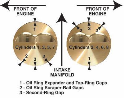 Chevy Small Block Firing Order And Torque Sequences 7 Chevy 