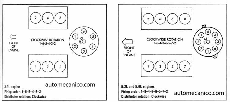 CHRYSLER ORDEN DE ENCENDIDO FIRING ORDER VEHICULOS 1998 2002 