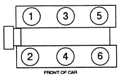 Diagram If Possible Thanks