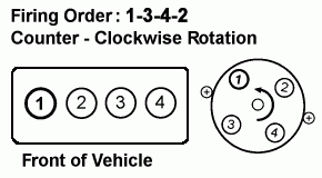 Firing Order 1994 Toyota Camry