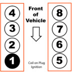 Firing Order 5 4 Ford F150 Wiring And Printable