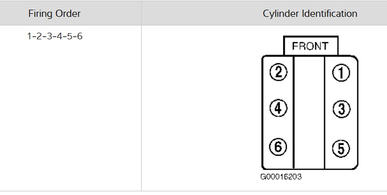 Firing Order For 2010 Gmc Terrain V6 Sle