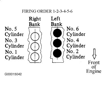 Firing Order I Have A Misfire In Cylinder Six Can You Tell Me