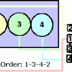 Firing Order I Want To Know The Firing Order Of This Model