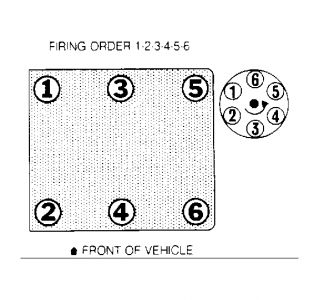 Firing Order I Want To Know The Firing Order Of This Model
