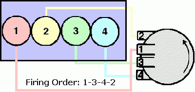 Firing Order I Want To Know The Firing Order Of This Model 