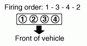 Firing Order Of 1996 Toyota Camry