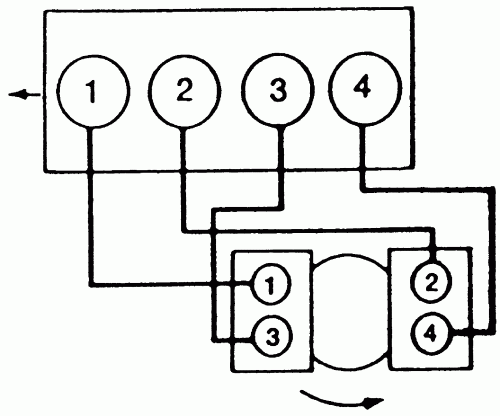 Firing Order Of A 1999 Toyota Corolla