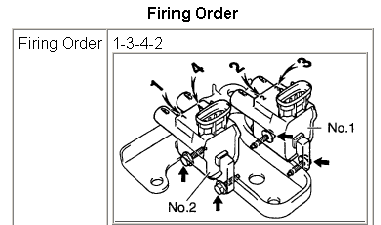 Firing Order Of A 1999 Toyota Corolla